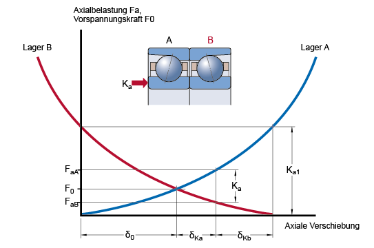 Schrägkugellager railroad diagramm 